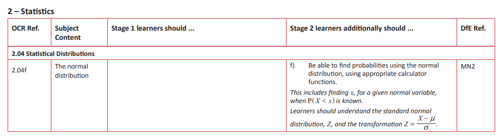 Specification reference